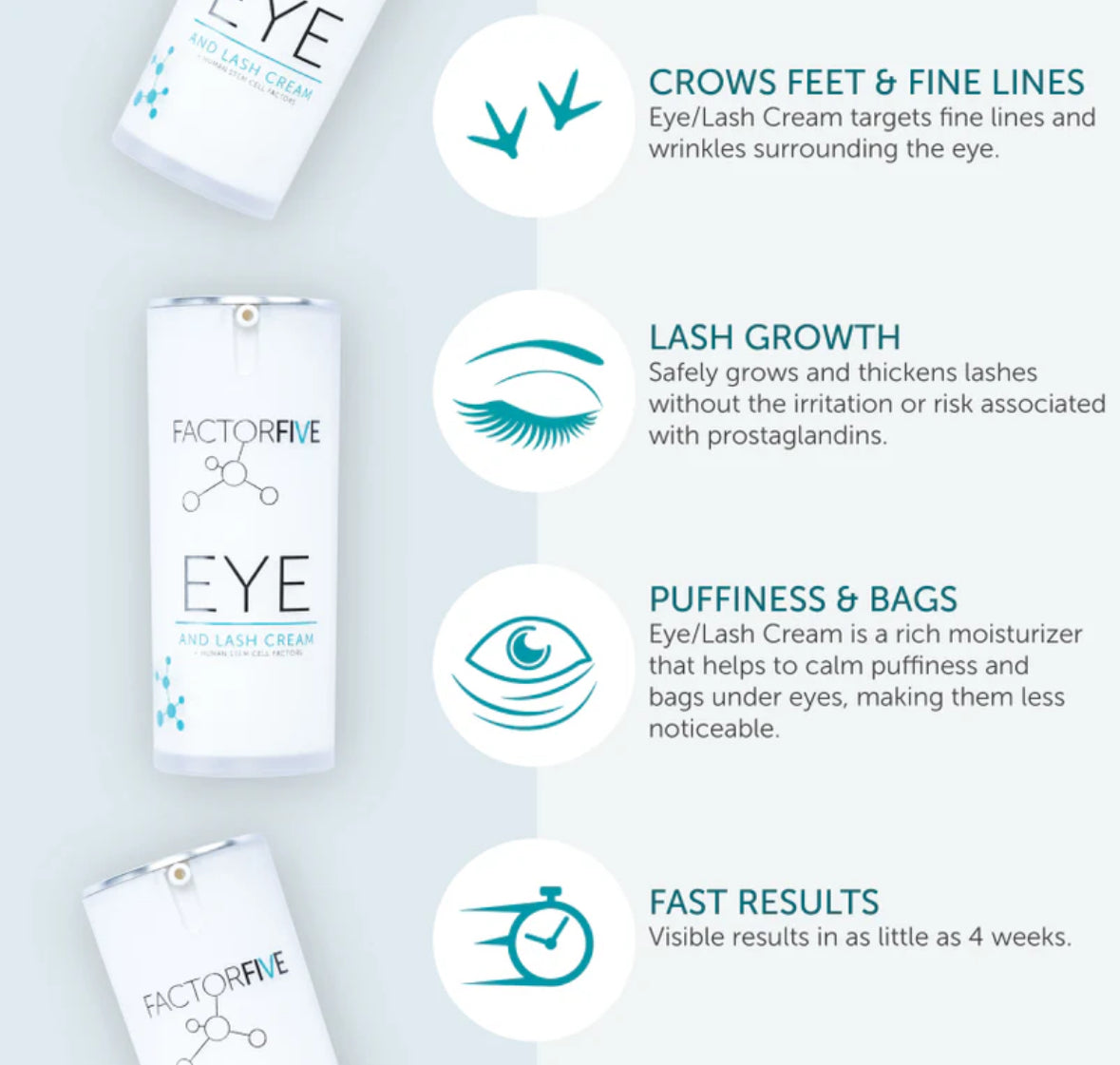 FactorFive Eye/Lash Cream
